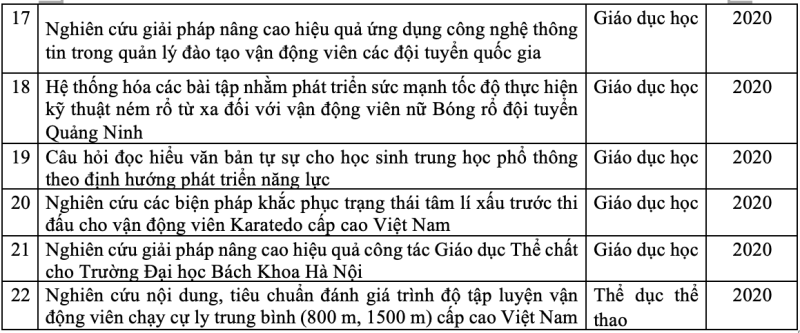 Ngoài cầu lông, nhiều tiến sĩ còn nghiên cứu phát triển cờ vua, yoga, bóng rổ - 2