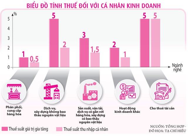 Người làm công ăn lương đóng thuế cao nhất - Ảnh 3.