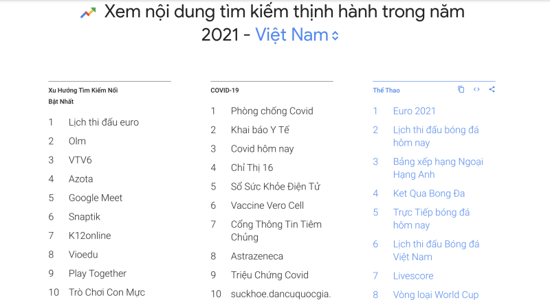 Người Việt tìm kiếm gì nhiều nhất trong năm 2021 trên Google? - ảnh 2