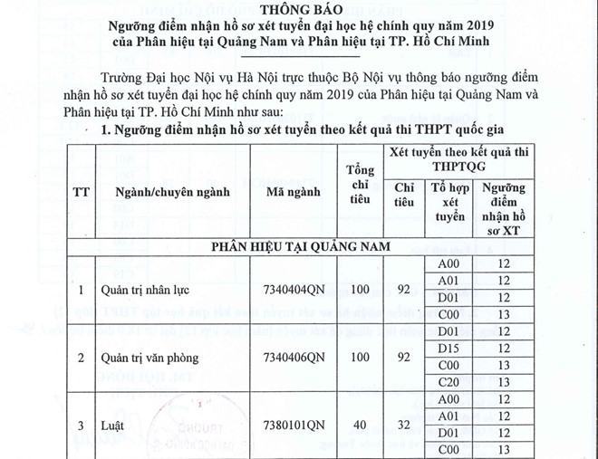 Nhiều ngành tại Phân hiệu Quảng Nam Trường ĐH Nội vụ Hà Nội lấy điểm sàn là 12 /// Q.H