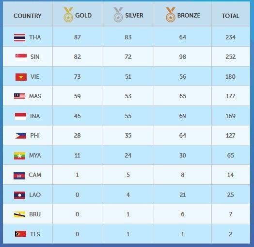 Nhật ký SEA Games ngày 15//6