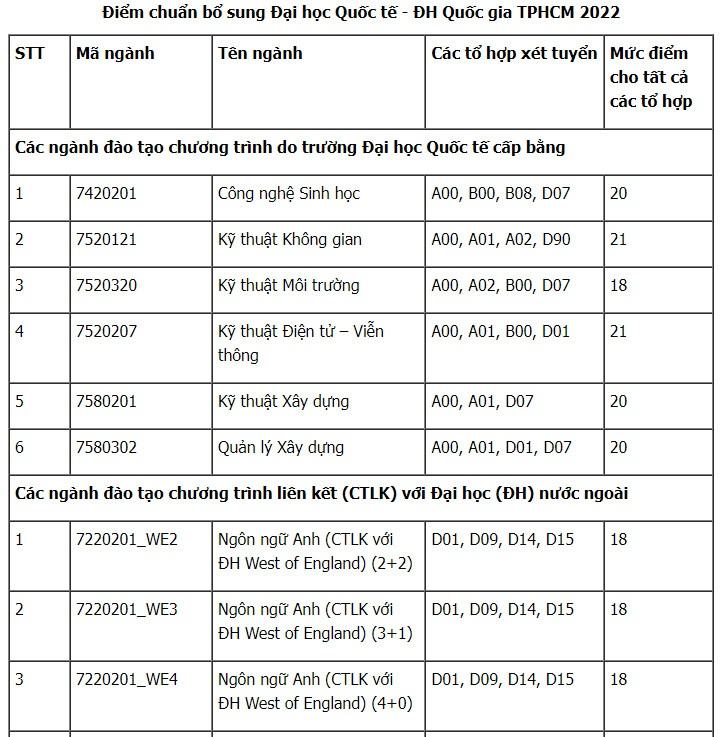 xet tuyen bo sung anh 1