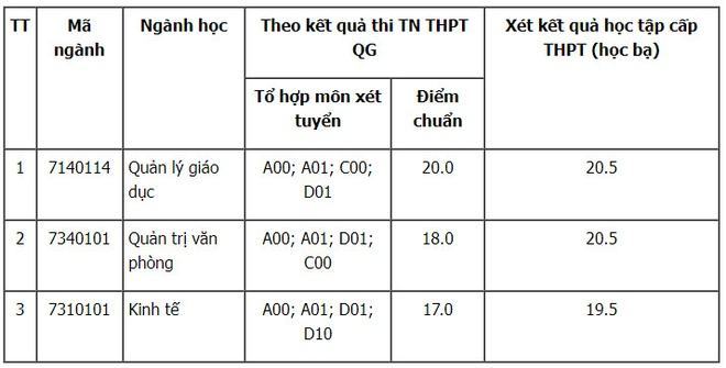 xet tuyen bo sung anh 10