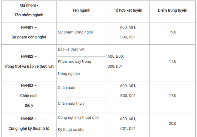 xet tuyen bo sung anh 11