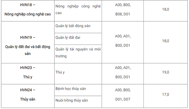 xet tuyen bo sung anh 14