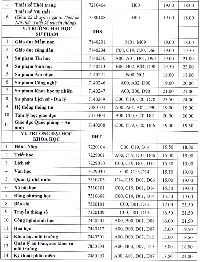 xet tuyen bo sung anh 17