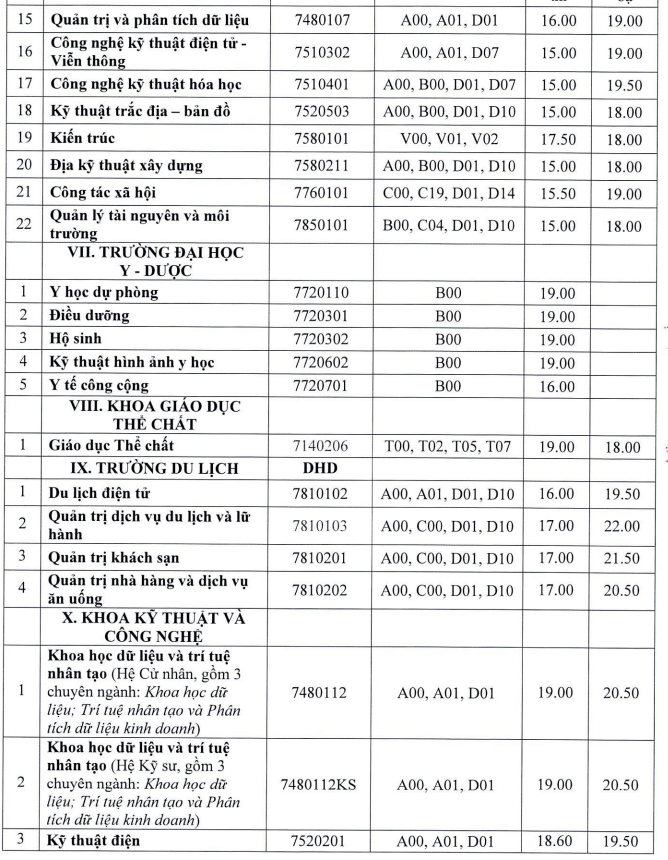 xet tuyen bo sung anh 18