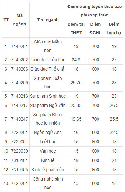 xet tuyen bo sung anh 22