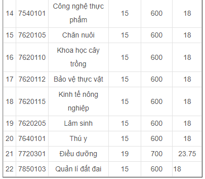 xet tuyen bo sung anh 23