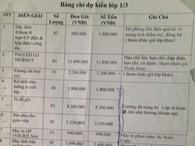 Nhiều trường sai phạm về các khoản thu