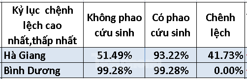 Nhờ ‘phao cứu sinh’ có địa phương tăng trên 40% đỗ tốt nghiệp THPT ảnh 3