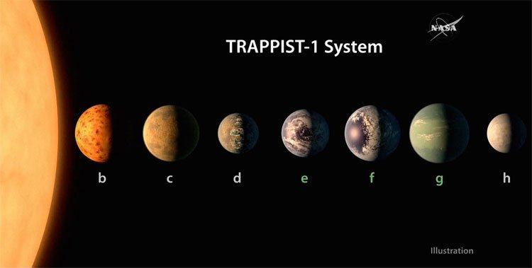 TRAPPIST-1 tạo ra nhiều vụ bùng nổ năng lượng lớn trong cùng một lần bừng sáng.