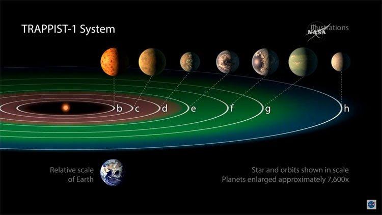 Bầu khí quyển trên các hành tinh của TRAPPIST-1 thay đổi liên tục.