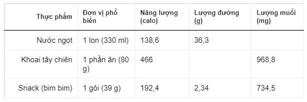 Thực phẩm chứa calo rỗng