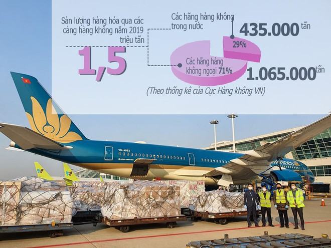 Nông sản Việt “mắc kẹt” vì chi phí logistics