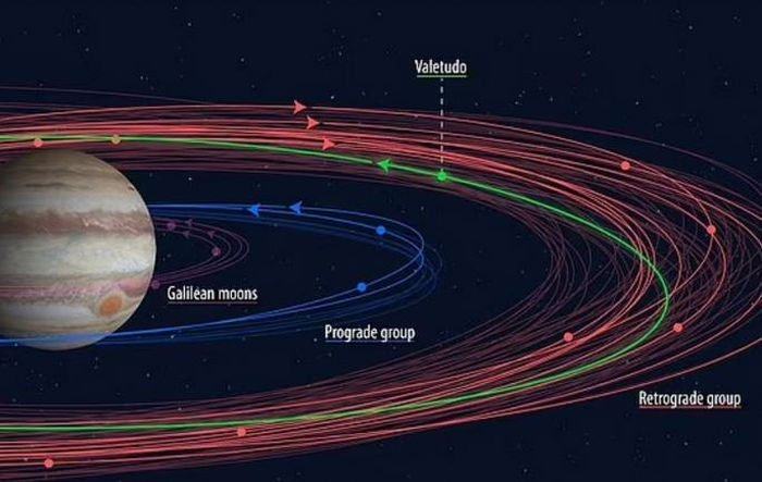 Nữ sinh viên phát hiện 1 Mặt trăng hoàn toàn mới và 23 “Mặt trăng thất lạc” của sao Mộc