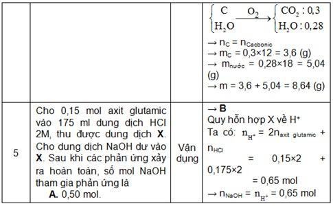 Ôn tập môn hóa sao cho hiệu quả? - ảnh 2