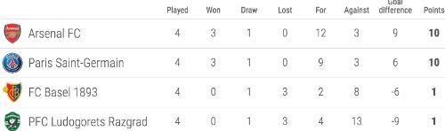 ozil-toa-sang-arsenal-vao-vong-dau-loai-truc-tiep-2