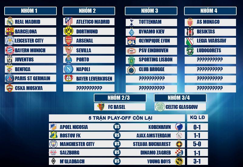 Phân nhóm hạt giống Champions League 2016-17