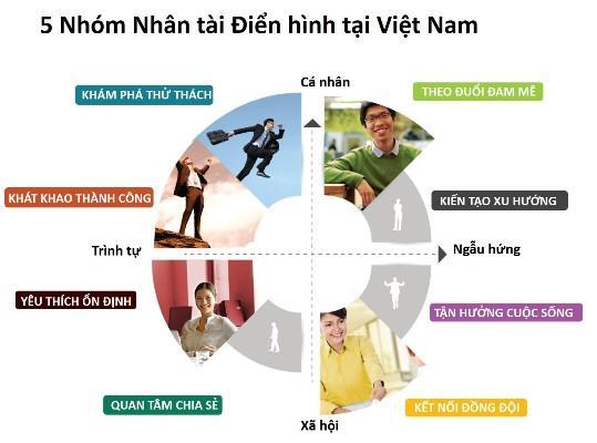 Khảo sát nơi làm việc tốt nhất Việt Nam 2015