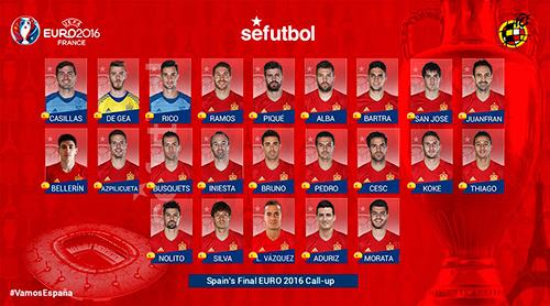 du-bi-chien-luoc-cua-zidane-cung-tay-ban-nha-du-euro-2016