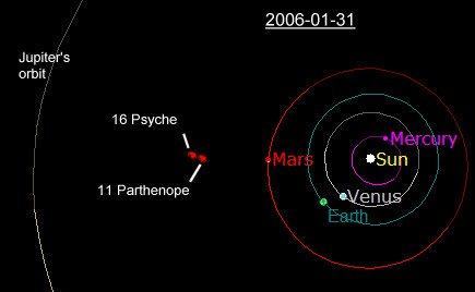 16 Psyche là một tiểu hành tinh chứa nhiều kim loại.