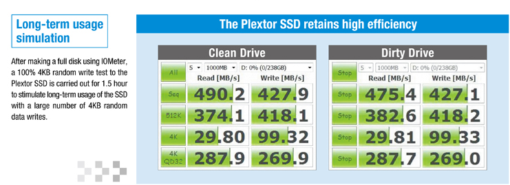 plextor true speed