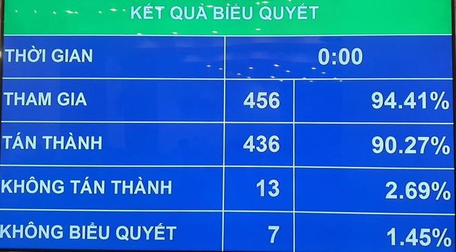 Quốc hội chốt cấm dịch vụ đòi nợ thuê - ảnh 1