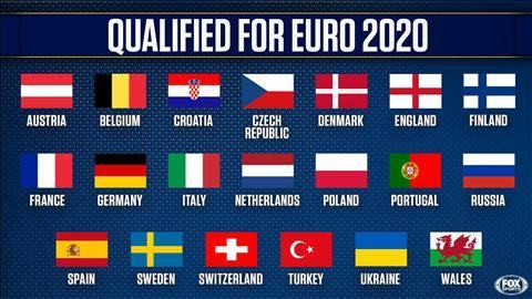 Quy chế phân loại hạt giống EURO 2020: Tiềm tàng những bảng đấu tử thần!