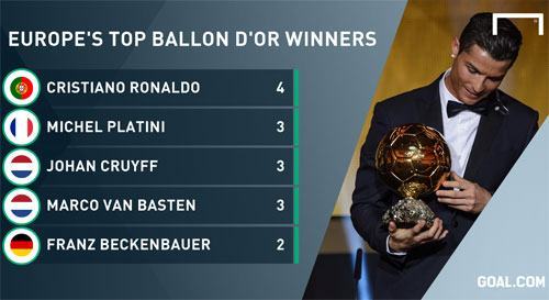 ronaldo-lap-ky-luc-cau-thu-chau-au-gianh-nhieu-qua-bong-vang-nhat