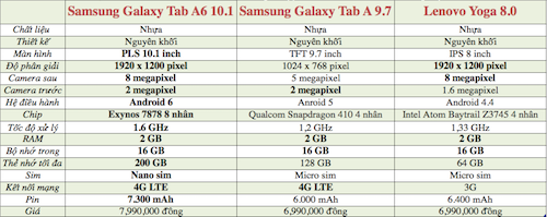 samsung-galaxy-tab-a6-101-tablet-co-lon-gia-8-trieu-dong-14