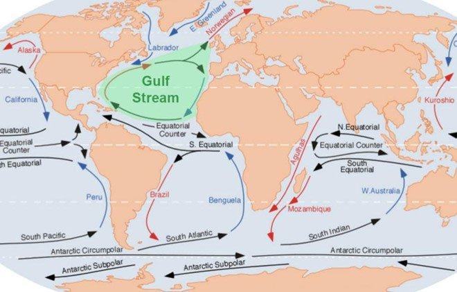 Dòng hải lưu Gulf giúp khí hậu Tây Âu ấm áp hơn ở Nga.