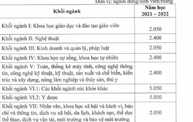 Sinh viên ngành toán học sẽ được cấp học bổng 2,4 triệu đồng/tháng?  - ảnh 2