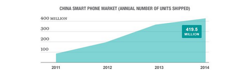 smartphone-trung-quoc-se-thong-linh-thi-truong-nhu-nokia-1