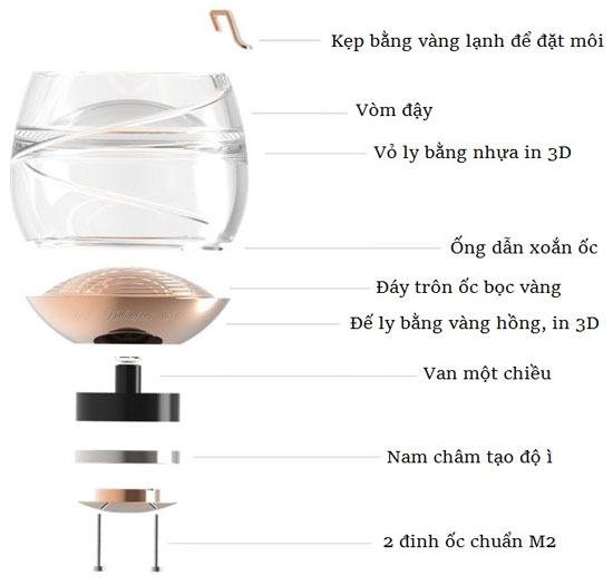 Space Glass - Chiếc ly thưởng thức rượu whisky trong không gian