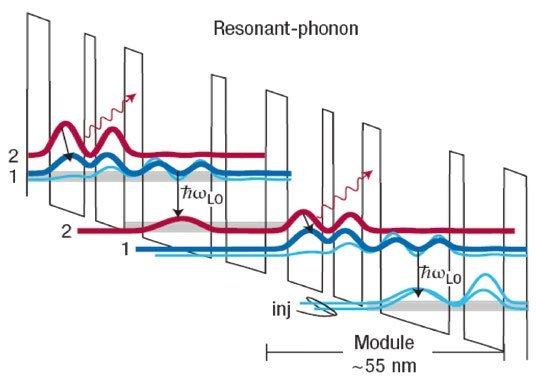 Phương pháp mới của chúng tôi đang phát triển sẽ chỉ dựa vào chủ yếu vào sóng âm thanh. 