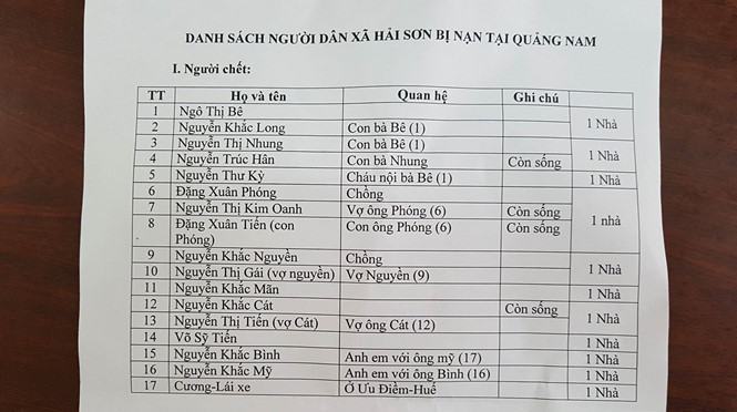 Tai nạn giao thông kinh hoàng, ít nhất 13 người tử vong  - ảnh 3