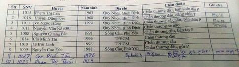 Tai nạn trên cao tốc Long Thành - Dầu Giây: 1 nạn nhân tử vong khi nhập viện - ảnh 3