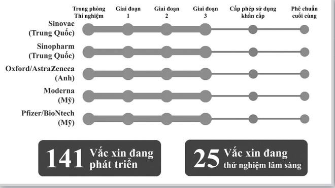 Tăng tốc phát triển vắc xin Covid-19