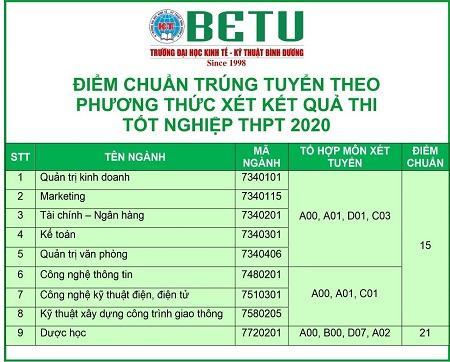 ĐH Kinh tế – Kỹ thuật Bình Dương công bố điểm trúng tuyển