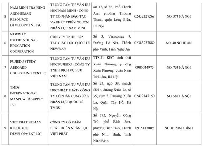 Thêm 60 cơ sở bị đình chỉ xin cấp visa Nhật Bản - ảnh 9