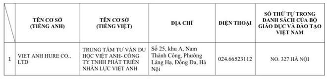 Thêm 60 cơ sở bị đình chỉ xin cấp visa Nhật Bản - ảnh 1