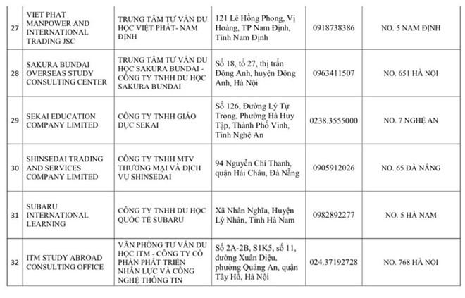 Thêm 60 cơ sở bị đình chỉ xin cấp visa Nhật Bản - ảnh 6