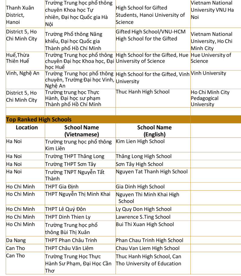 Thêm đại học tốp đầu Úc tuyển thẳng học sinh Việt Nam, vì sao? - ảnh 7