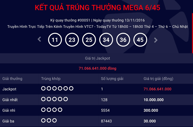 Thêm một người trúng 71 tỉ đồng vé số triệu USD