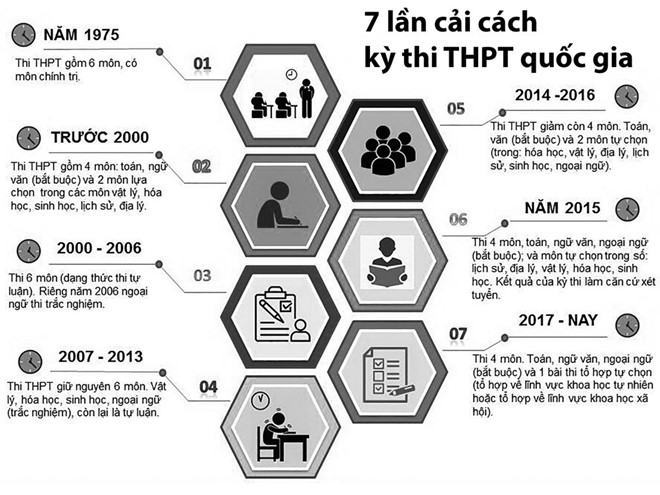 Thi cử không ổn định tạo điều kiện phát sinh gian lận