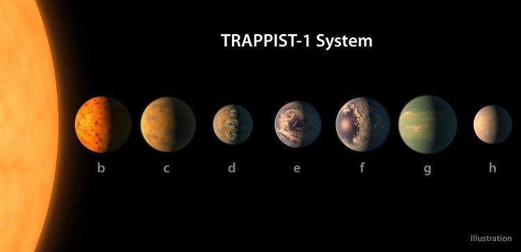 Hệ hành tinh Trappist-1.