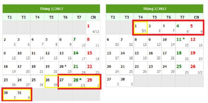 Thủ tướng chốt phương án nghỉ Tết Đinh Dậu 7 ngày