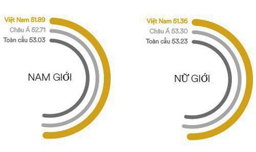 Việt Nam xuống nhóm có khả năng tiếng Anh thấp