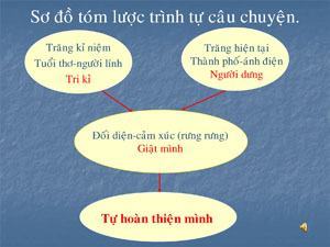 Tiết học có nhiều… ánh trăng